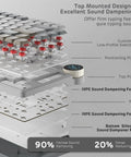Dope Low Profile Mechanical Keyboard With Smart Display Screen And Rotary Knob Control Wireless Keypad Featuring Custom RGB Backlighting showing top mounted design and sound dampening layers.