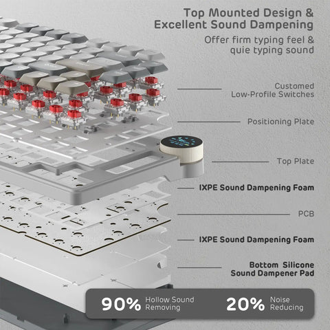 Dope Low Profile Mechanical Keyboard With Smart Display Screen And Rotary Knob Control Wireless Keypad Featuring Custom RGB Backlighting showing top mounted design and sound dampening layers.