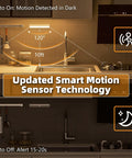 Under Cabinet Lights 10 LED Battery Powered Motion Sensor Closet Lights showing motion detection range over a kitchen counter