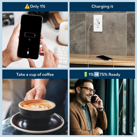 Sequence showing GaN PD USB Outlet With 65W Type C Power Delivery charging a phone from low to 75%. Includes coffee and relaxed man.