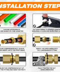Brass compression fittings kit installation steps infographic with tubes, compression nut, ferrule, insert, and wrench.