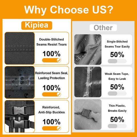 Comparison of 8-Foot Waterproof Firewood Rack Cover features, showing double-stitched seams and reinforced buckles versus other covers.