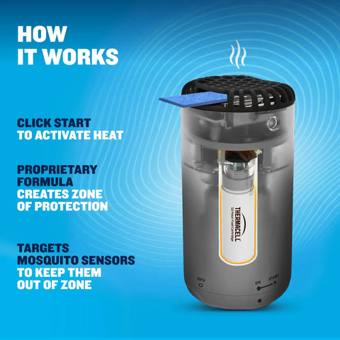 Diagram showing Fuel Zone Guard Base Mosquito Repeller 15 Foot Zone Of Scientifically Proven Outdoor Protection DEET Free Patio Shield