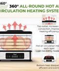 Compact 5 Tray Food Dehydrator With 48 Hour Timer And Adjustable Temp Control Legit 400W Electric Food Dryer showing 360° hot air circulation heating system.