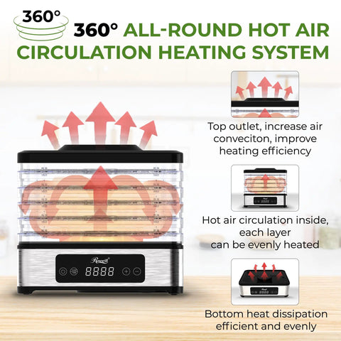 Compact 5 Tray Food Dehydrator With 48 Hour Timer And Adjustable Temp Control Legit 400W Electric Food Dryer showing 360° hot air circulation heating system.
