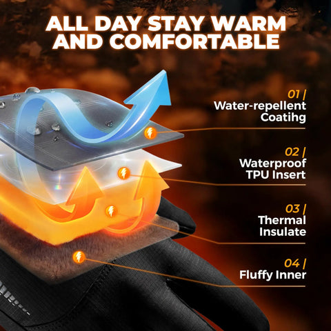 Winter Waterproof Ski Gloves For Men And Women Ultra Warm Thermal Gloves With Touchscreen Fingers layer composition illustration