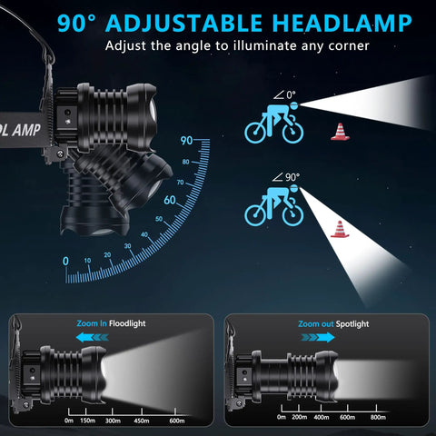 Beast Mode Bright USB Rechargeable Headlamp With 350000 Hour LED 5 Modes IPX7 Waterproof Zoom Beam 90 Degree Tilt feature diagram