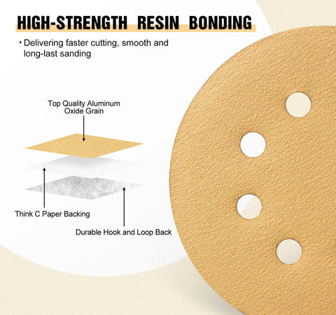 Pro Grade Five Inch Gold Sanding Discs Set 100 Pieces With 60 80 120 150 220 Grits For Orbital Sander Eight Hole Hook And Loop Backing Anti Clog Coating Heavy Duty And Non Slip Performance, showing layers and material details.