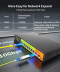 2.5G PoE Plus 10 Port Unmanaged Switch With 8 2.5G Base T PoE Ports And 2 10G SFP Uplinks 120W Power, network expand feature