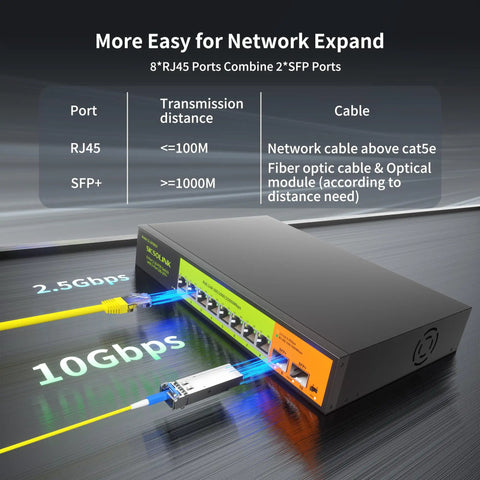 2.5G PoE Plus 10 Port Unmanaged Switch With 8 2.5G Base T PoE Ports And 2 10G SFP Uplinks 120W Power, network expand feature