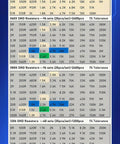 Chart of Massive SMD Resistor Assortment Kit With 288 Sets In One Handy Sample Book, showing 0402, 0603, 0805, 1206 sizes, 1% tolerance.