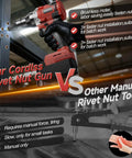 Cordless Rivet Nut Gun For Milwaukee 18V Power, No Battery Included, Brushless Electric Tool For DIYers comparing with manual tool