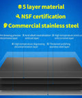 Diagram showing 5-layer material of Stainless Steel Wall Mount Hand Sink 17x15 Inches, Commercial Grade NSF Certified.