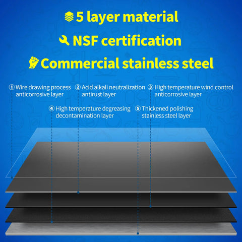 Diagram showing 5-layer material of Stainless Steel Wall Mount Hand Sink 17x15 Inches, Commercial Grade NSF Certified.