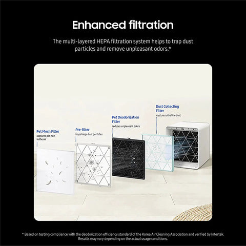 Bespoke Cube Air Purifier Replacement Filters Kit, 2 Pack With 1 Dust Filter And 1 Deodorizer Filter, Odor Eliminator