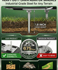 Beefy Lawn Aerator Shoes With Reinforced Aluminum Base showing spike height and durability for various terrains.