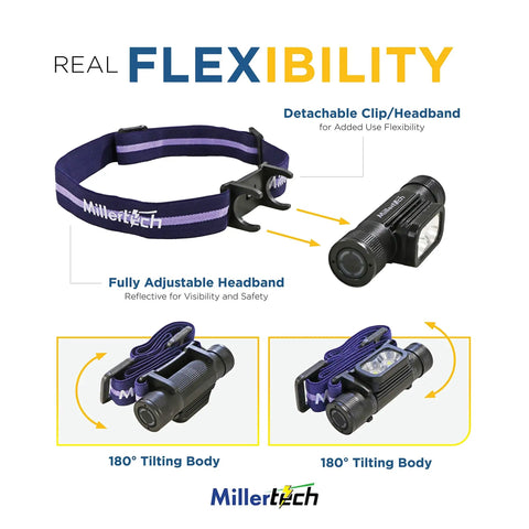 Double Power Rechargeable CREE LED Headlamp With 1800 Lumens, USB C Charging, IPX6 Waterproof, showing adjustable headband and tilting body.