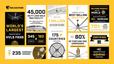 Infographic showcasing Big Ass Fans, highlighting their industry leadership, awards, and global presence in HVLS fan manufacturing.