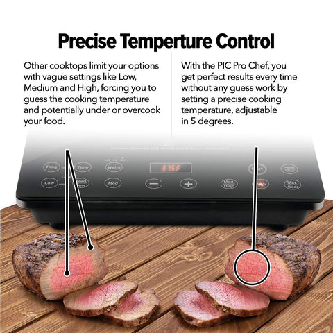 Pro Chef Induction Cooktop Portable 1800W with precise temp control shown with sliced steak, digital display, ceramic glass surface.