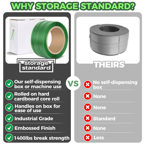 Comparison of Pallet Strapping Coil In Green Polyester PET For Industrial Packaging in Self Dispensing Box vs Standard Coil