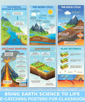 Earth Science Posters 11x17 Inch Pack Of 11 illustrating water cycle, rock cycle, plate tectonics in a classroom display.