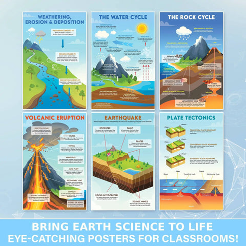 Earth Science Posters 11x17 Inch Pack Of 11 illustrating water cycle, rock cycle, plate tectonics in a classroom display.