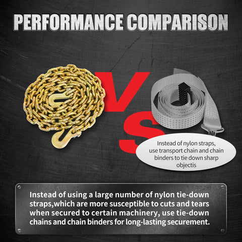 Performance comparison between heavy duty load binder chain and nylon strap.