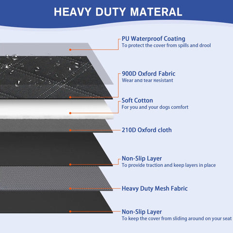 Heavy Duty Front Seat Cover For Dogs With Side Flaps Waterproof 900D Protector material layers illustration with labels