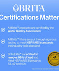 Infographic highlighting Brita certifications, including Water Quality Association and NSF/ANSI standards, with a quality seal.