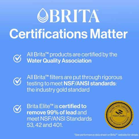 Infographic highlighting Brita certifications, including Water Quality Association and NSF/ANSI standards, with a quality seal.