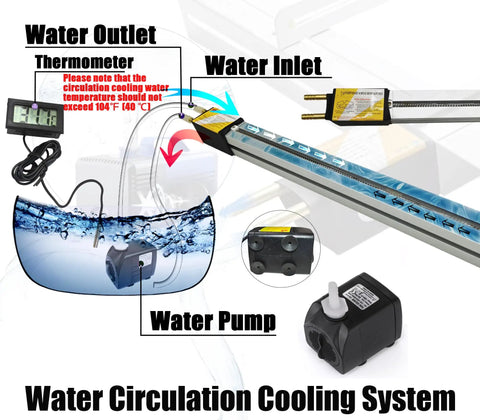Water circulation cooling system with water pump and thermometer for IntXanth 70.87 Inch Acrylic Plastic Heat Bending Machine.
