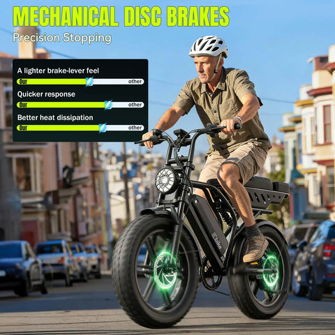 Powerful 1500W Fat Tire Electric Bike for Adults All Terrain 20 Inch E Bike with mechanical disc brakes on city street