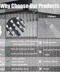 Comparison of Matte Black Shower System With Rain Shower And Handheld, 10 Inch Square Brass Rain Head, Brass Mixer Valve