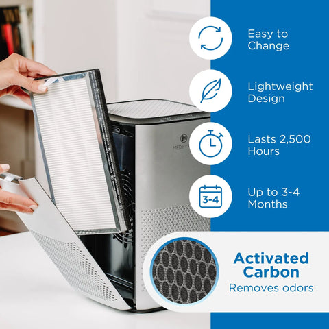 2 Pack MA-15 Replacement Filter Set For Air Purifier, showing HEPA filter install in silver air purifier with features listed