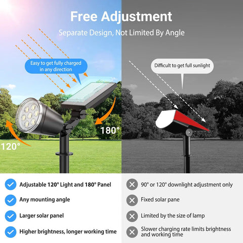 Badass Brightness Tough As Nails Solar Spotlights Cool White 1000 Lumen Adjustable Waterproof Landscape Lighting For Yard Pathways Trees Flags Zero Hassle Setup Rugged Frame