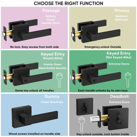 Chart showing functions of Heavy-Duty Matte Black Door Lever Set Reversible Square Handles for Bedroom and Bathroom Keyed Entry
