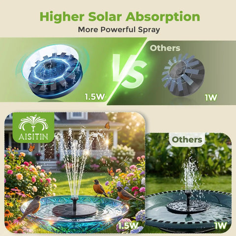 Comparison of solar bird bath fountain pump with six nozzles showing higher solar absorption and powerful spray in gardens.