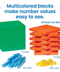 Image of Multicolored Base Ten Blocks Activity Set Fun Hands On Place Value Learning Math Manipulatives For First Grade Counting Cubes