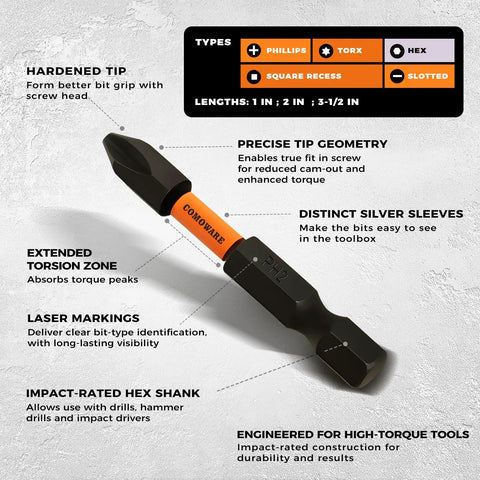68 Piece Impact Screwdriver Bit Set Beast Pro Grade Black Oxide Coated Bits With Dry Anti Rust Oil, showing labeled features.