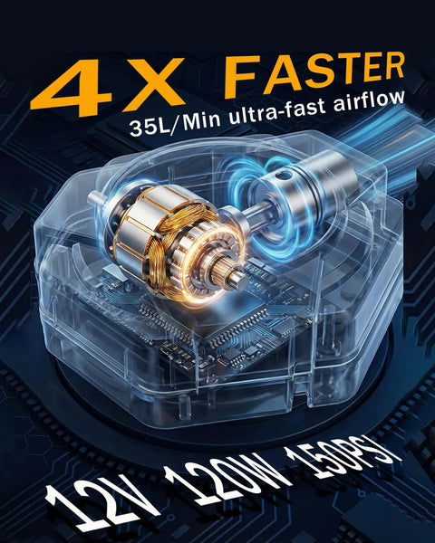 150 PSI Portable Tire Inflator Air Compressor. 4X Faster Inflation For Cars And Bikes. Dual Digital Display, Auto Shut-Off, And Bright LED Light. Compact Handheld Pump With 12V DC Car Plug. Fast Precise Air Flow At 35L Min Max Pressure.