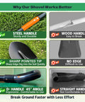Comparison of garden shovel features: steel handle with anti-slip grip, sharp pointed tip, ergonomic D-handle, vs wooden straight handles.
