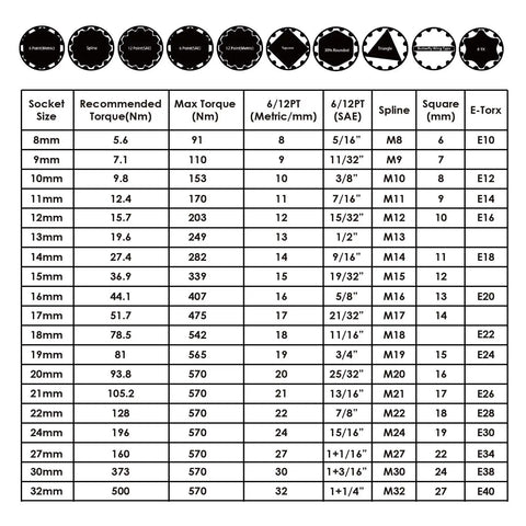 Socket sizes and specifications for Half Inch Drive Universal Spline Socket Set For SAE And Metric Bolts, Handles Partially Rounded Fasteners