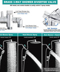 Brass 3-way shower diverter valve with 10 Inch Rainfall Shower Head With Handheld Combo, high pressure spray modes diagram