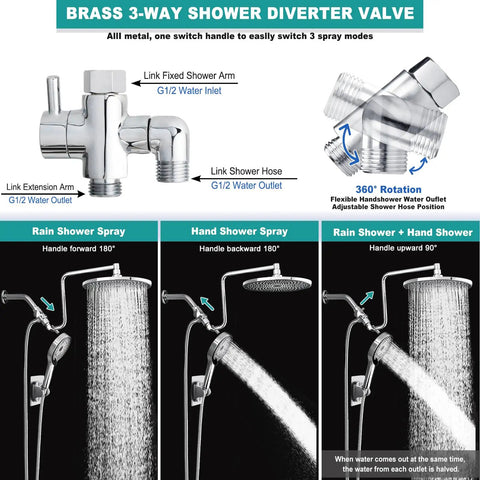 Brass 3-way shower diverter valve with 10 Inch Rainfall Shower Head With Handheld Combo, high pressure spray modes diagram