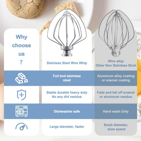 Comparison chart of Stainless Steel 6-Wire Whip Attachment for Tilt-Head Stand Mixers Replacement K45SS Compatible features.