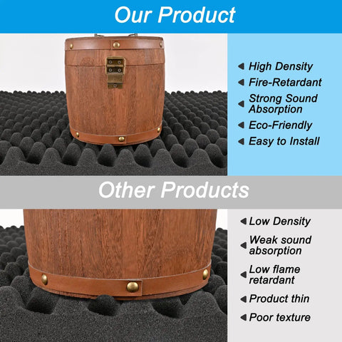 Four Pack 48X24X2 Inch Egg Crate Acoustic Foam Panels For Walls, high density, sound absorbing, eco-friendly foam with wooden container.