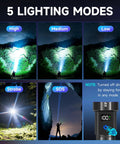 5 lighting modes of 4 Pack Rechargeable LED Flashlights With 10000 Lumens Each And LCD Battery Display Beast Mode Bright 5 Modes Tactical Light
