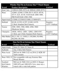 Table listing ATV winch compatibility for Extreme Max mounts, highlighting brands and models including Bear Claw, Warn, Superwinch.