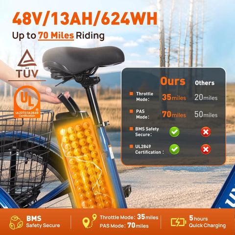Three Wheel Electric Tricycle for Adults With Removable 48V 13Ah Battery, UL 2849 and UL 2272 Certified, Assembly Required, Comfortable City Cruiser for Shopping and Commuting, Safe Stable Ride and Easy Maneuverability, blue seat and battery detail