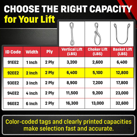 USA Made Heavy Duty Nylon Lifting Slings Eye To Eye 2 Inch Wide 4 To 20 Foot Lengths 2 Ply Twisted Eye And Eye Slings Built Tough With 6400 Lb Vertical 5100 Lb Choker 12800 Lb Basket Load Capacity